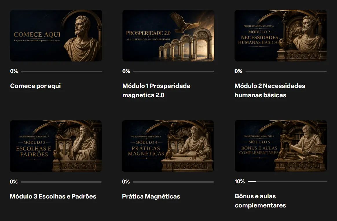 Área interna da Prosperidade Magnética com a organização dos módulos do método